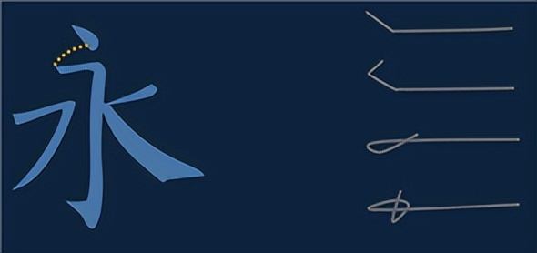 永字八法硬笔点画详解,永字八法横画讲解