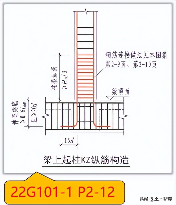 22G平法发生了哪些变化第八讲