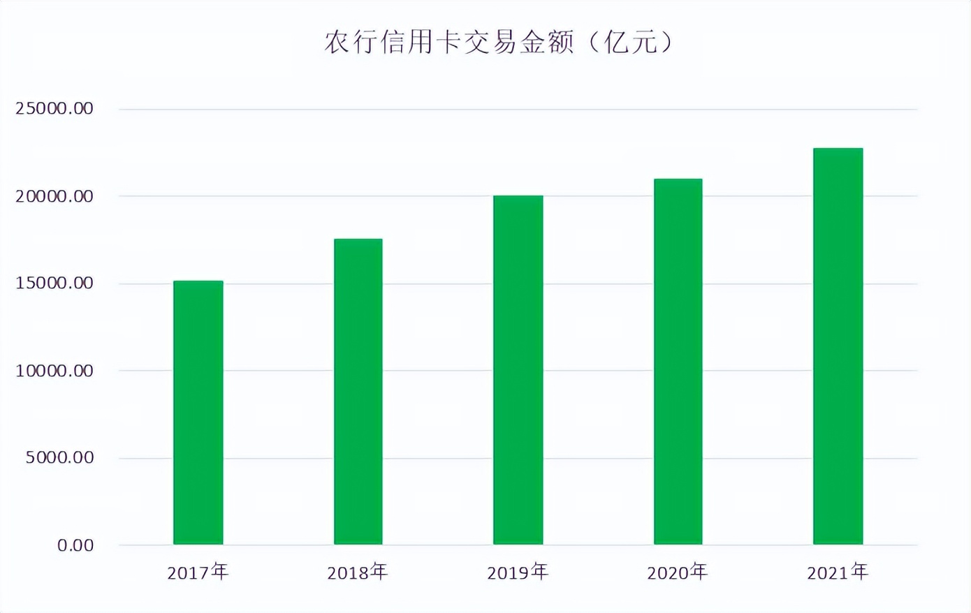 年报｜农行信用卡2021年业绩，发卡量竟然被“遗忘”