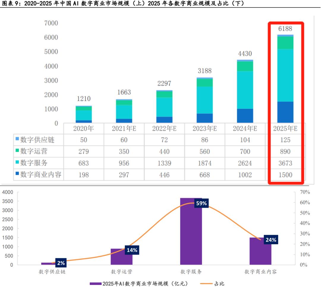 aigc商业化落地案例,aigc技术发展与商业化落地