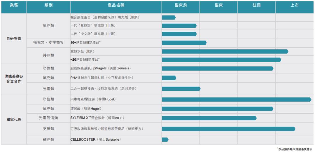 四环医药进军医美 (四环生物深耕医药)