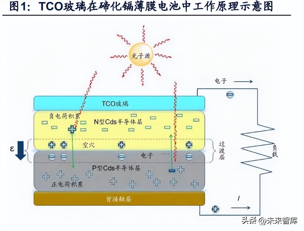 玻璃玻纤板块最新分析,玻璃玻纤走势