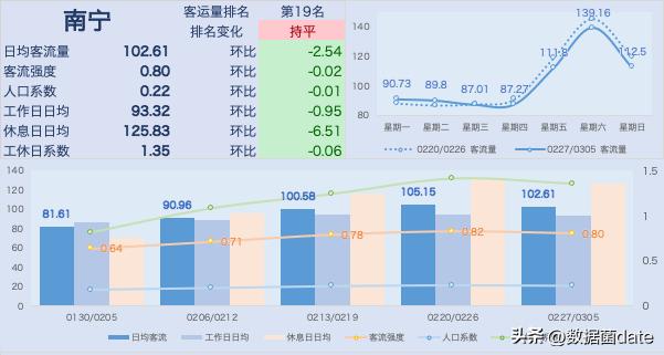 全国地铁客运量排名2021,地铁新线开通客运量预测分析