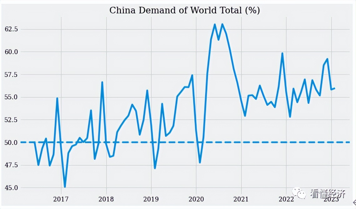 铜在什么情况下为正一价,铜是全球定价吗