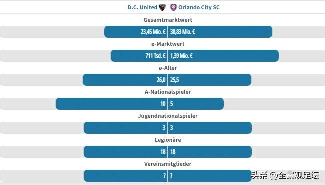 美职联奥兰多城vs国际迈阿密回放,美职联奥兰多vs西雅图