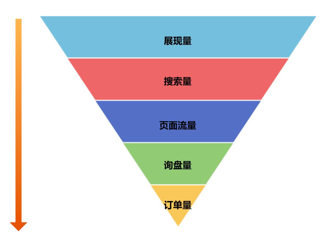 谷歌广告优化案例教程与实用技巧,google广告优化技巧