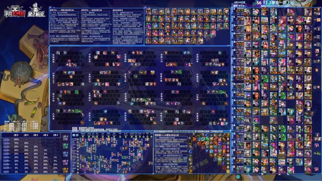 云顶电一晋级宗师分数,电一云顶1000分什么水平