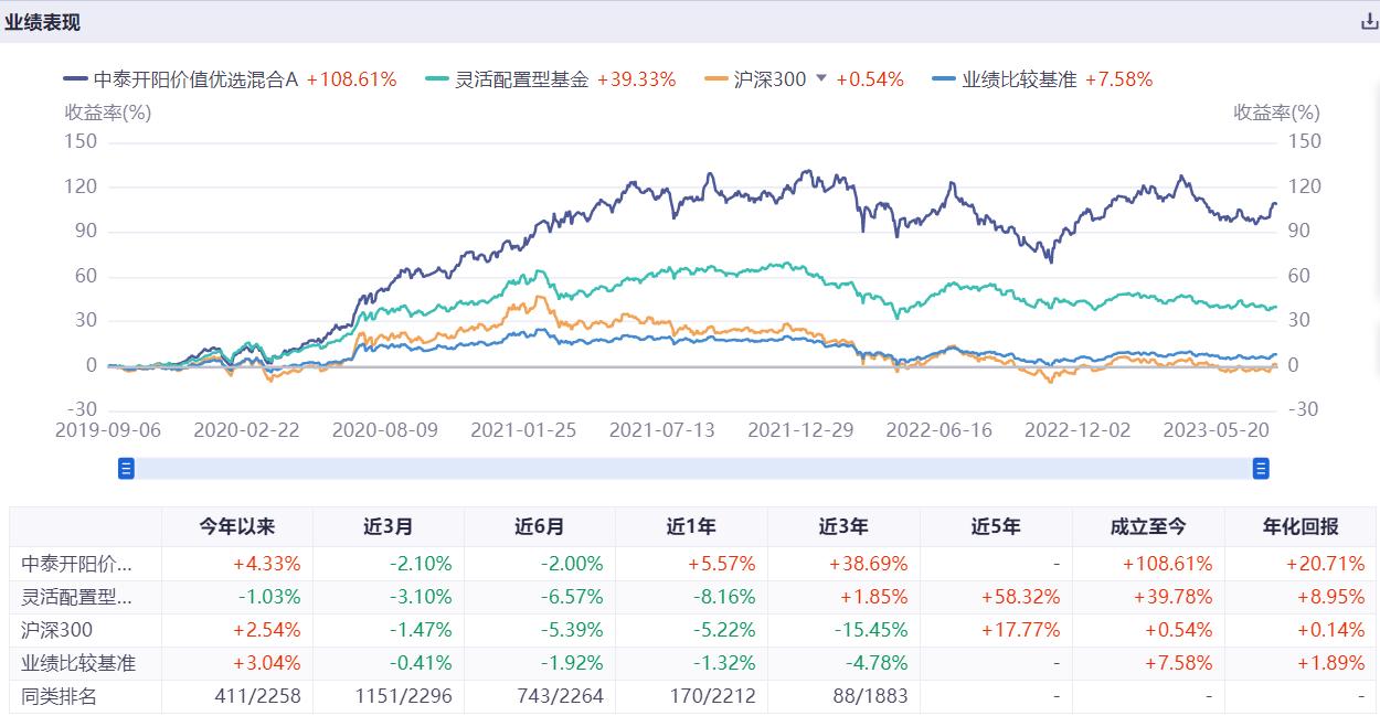 不赌赛道默默赚钱!这3位宝藏基金经理业绩亮啦