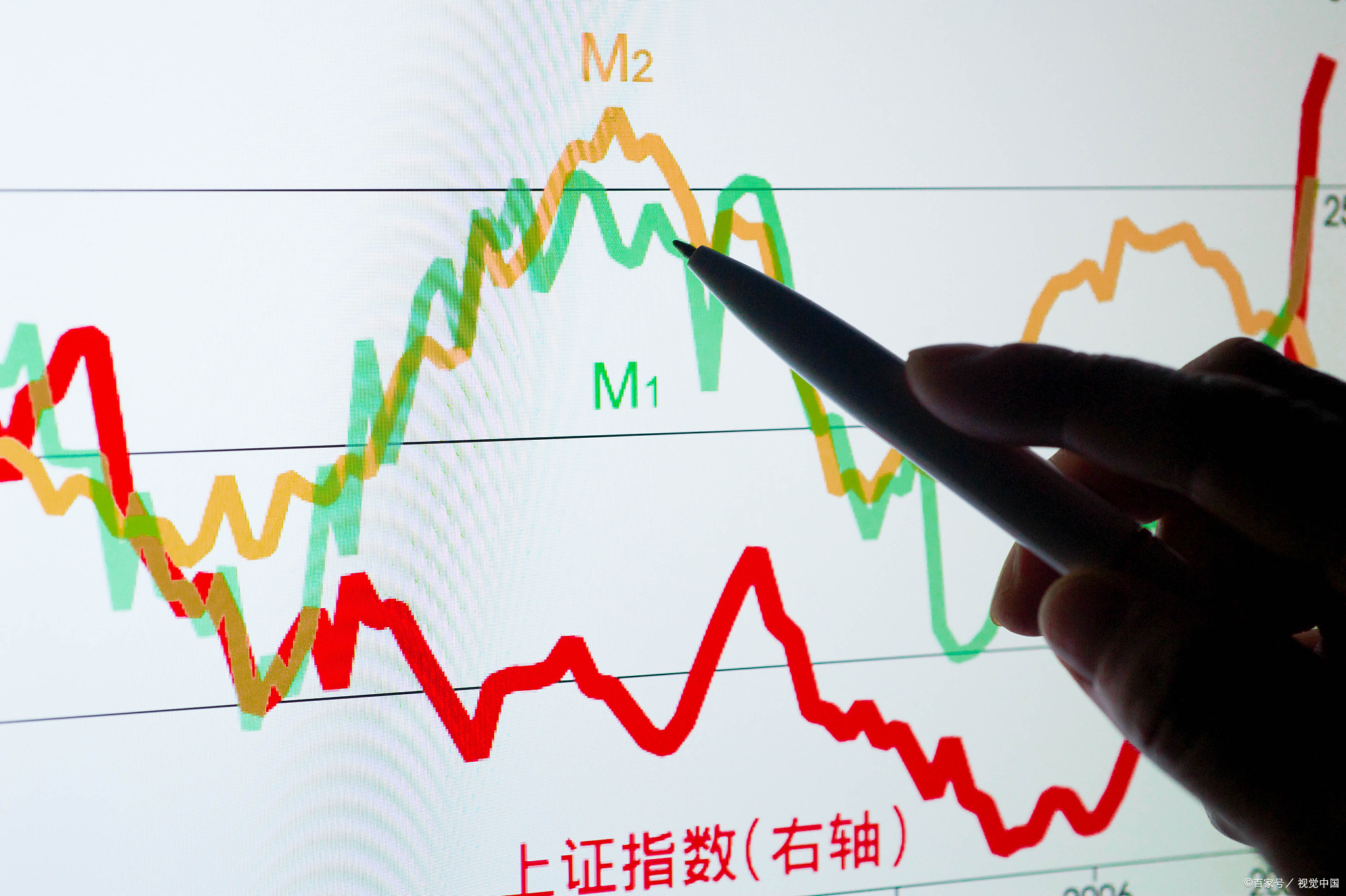 新手手把手教股票入门实操视频,大盘低波股票趋势分析