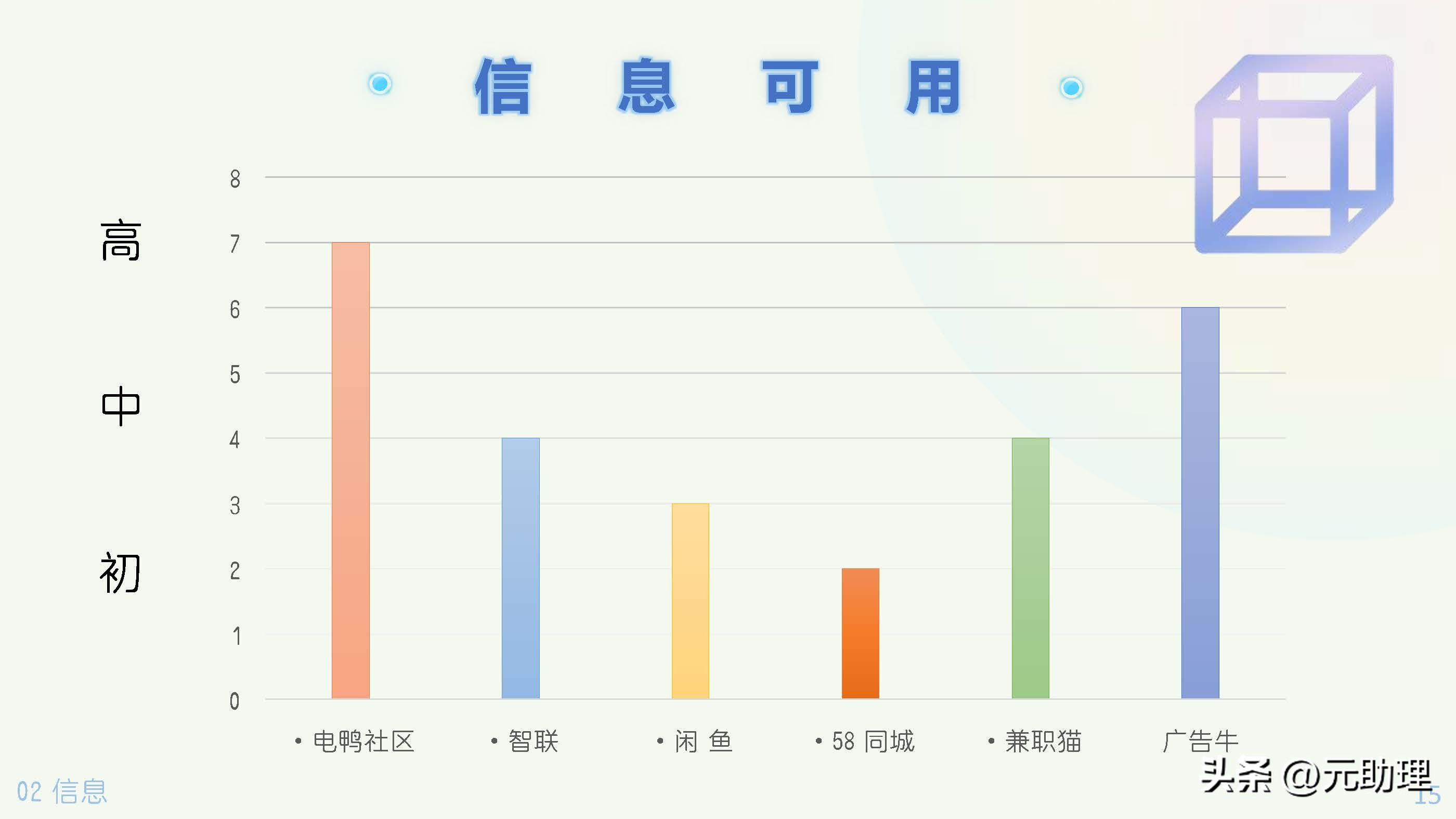 六个助理兼职的工具平台对比多参数示意图寻找任务、线上报名+