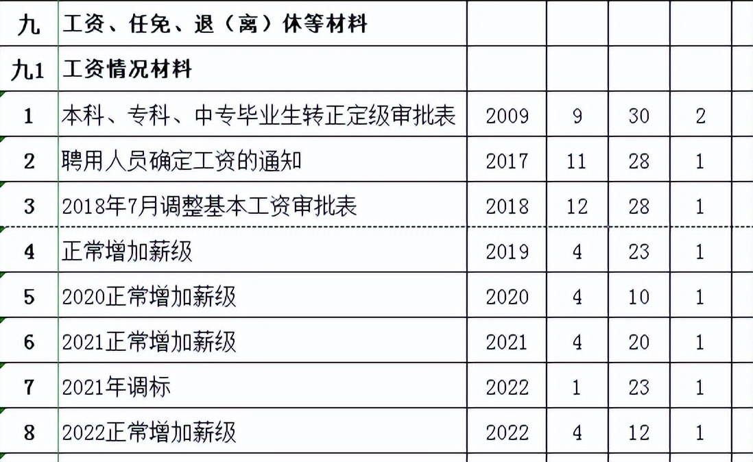 个人档案都有哪些阶段的档案,关于个人档案你应该知道的哪些事
