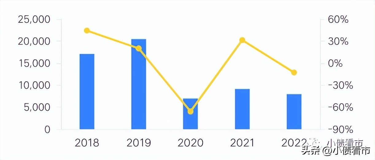 昆明被降为三线城市了吗,昆明城投危机