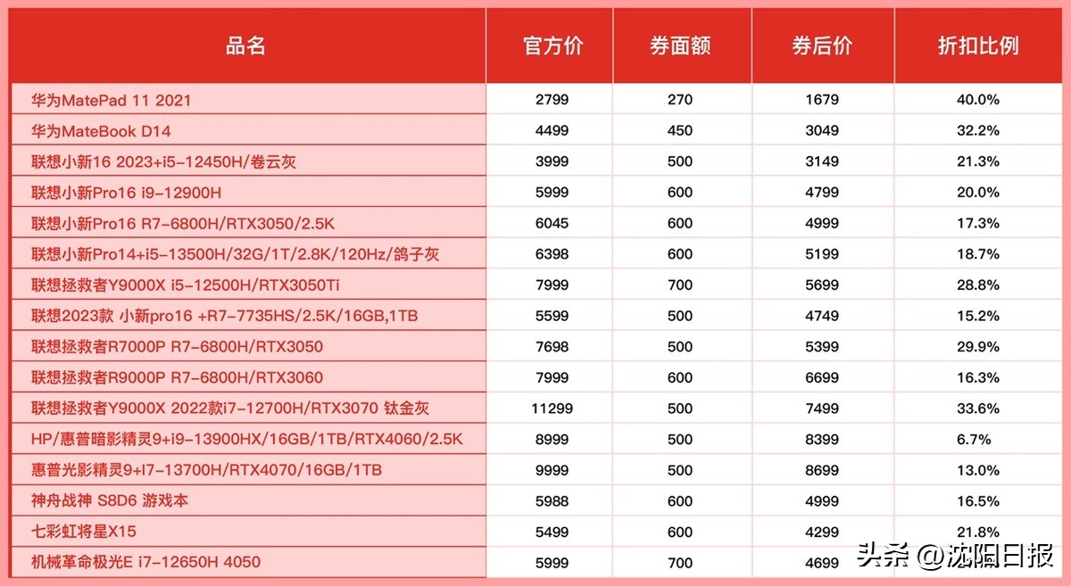 拼多多百亿补贴限时秒杀结束时间,拼多多百亿补贴怎么补最便宜