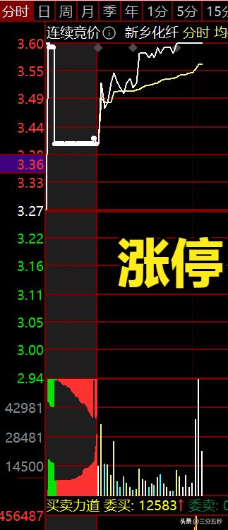 股市开盘前集合竞价是什么意思,股市集合竞价规则与技巧