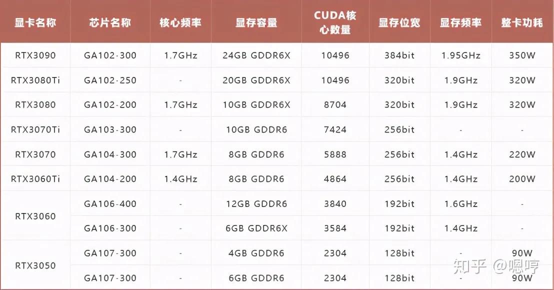 最新12代酷睿电脑游戏本推荐,聊几款热度较高的10代酷睿游戏本