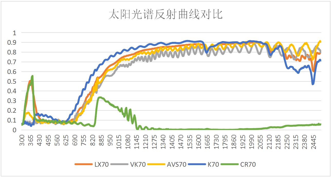 谁是太阳膜界真正的王者,谁是太阳膜界的王者