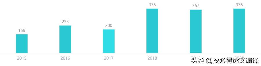 中科院1区期刊发表难度,中科院2022发表sci论文