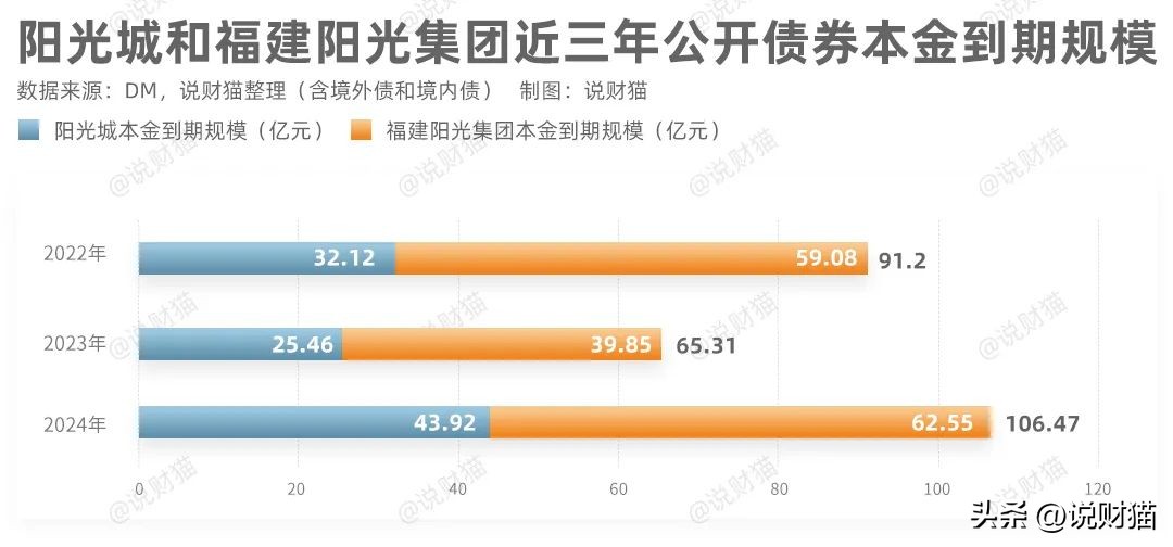 连续20天跌停千亿房企,上市房企频繁爆雷