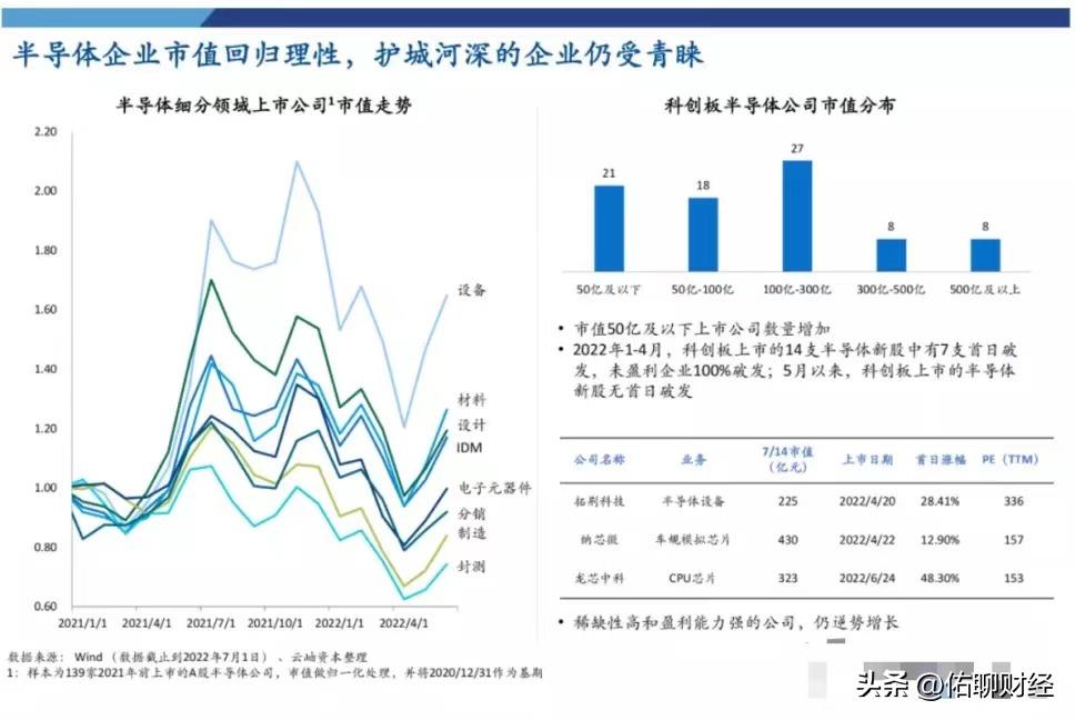 半导体行业价值分析,半导体今天值得投资吗