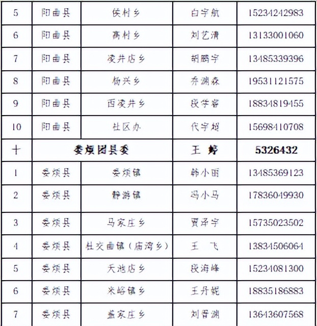 毕业学生团员组织关系转接,毕业学生团员团关系转接工作指引