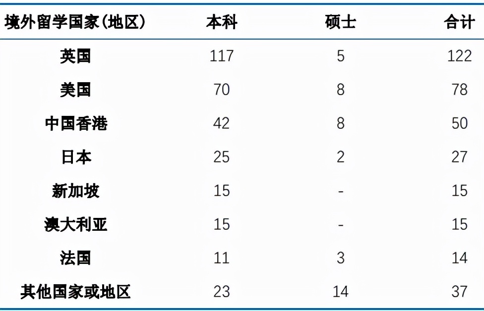 华东师范大学毕业后就业前景,华东师范大学毕业就业率