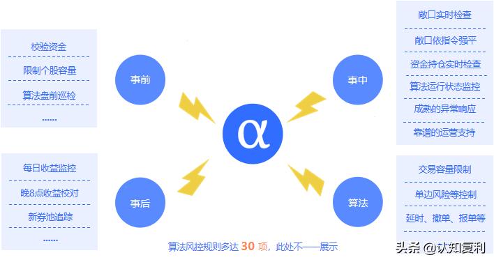 鏅鸿兘绠楁硶浜ゆ槗,鏅鸿兘t0绠楁硶