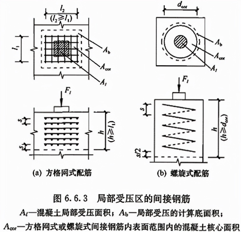 混凝土结构设计规范gb5001-2010,混凝土结构设计规范GB50010-2010