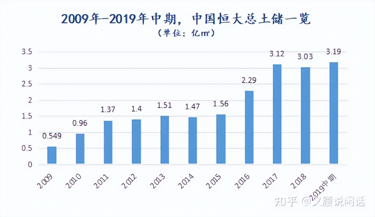 许家印承认恒大总资产1.699万亿,许家印恒大负债共多少个亿