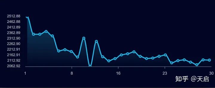 惠普战99标准版i9报价,惠普战9915.6工作站值得买吗