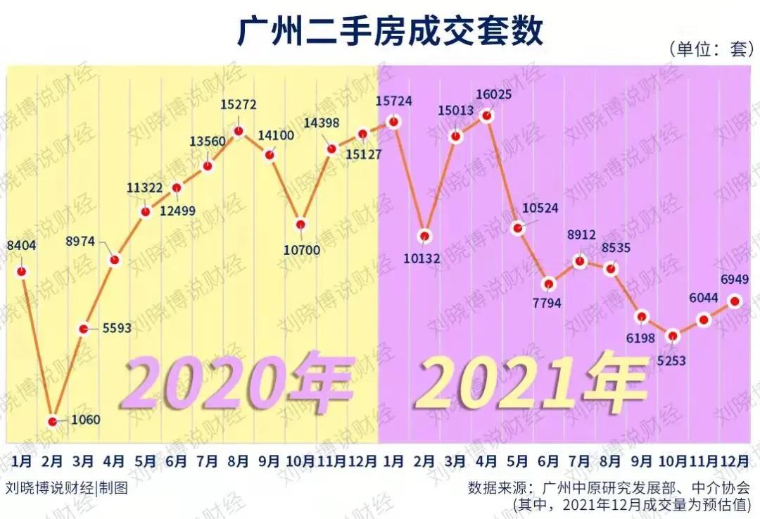 楼市转折点分别是哪几年,2023房产转折点