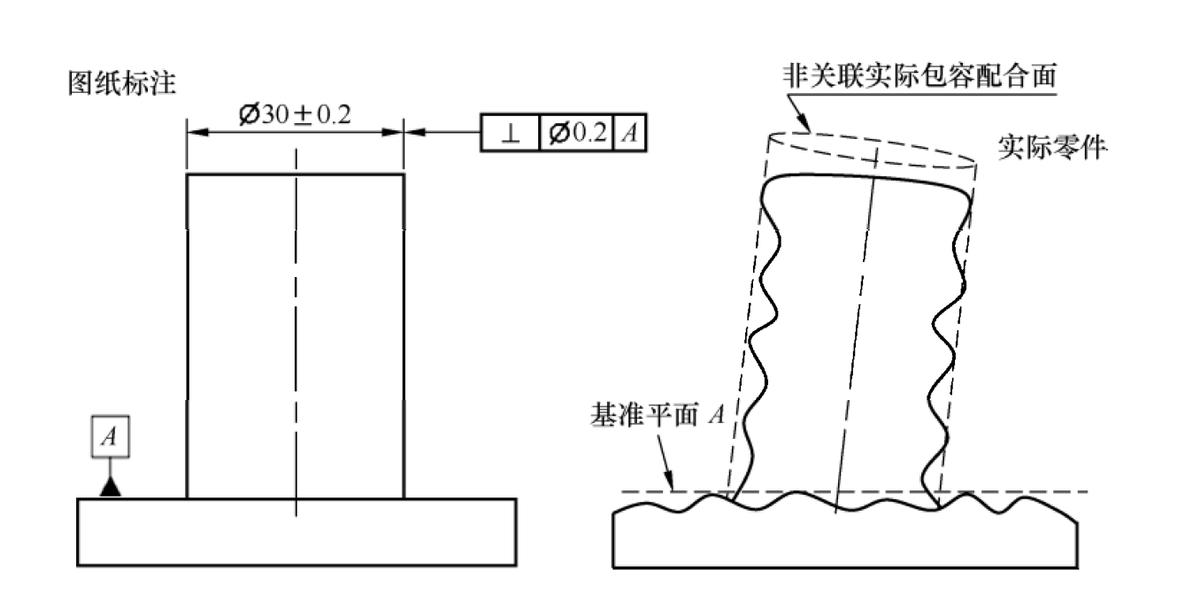 gdt几何尺寸与形位公差,几何尺寸和公差比例