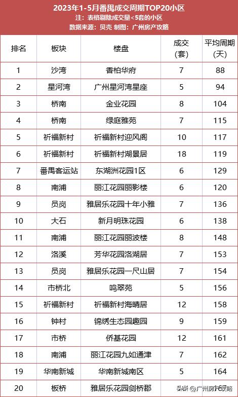 广州最便宜的二手房总价10万,广州最好小户型楼房二手房