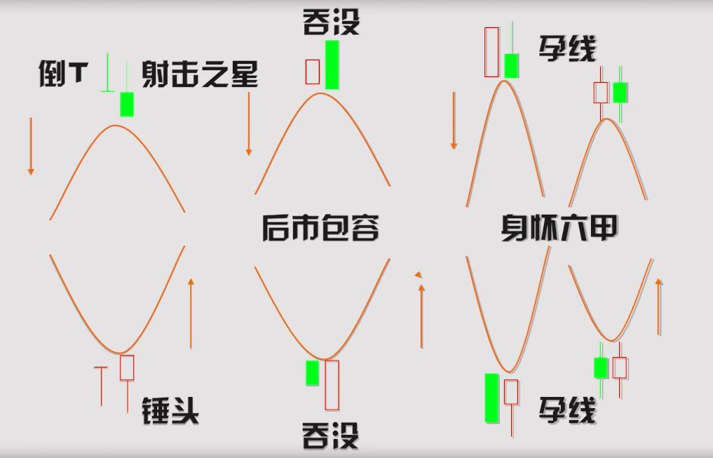 k线干货,炒股k线图几根线的含义