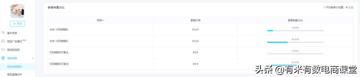 旺季选品爆单技巧,春天卖什么容易爆单