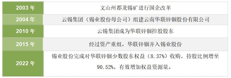 云锡股份和锡业股份,锡业股份未来的潜力