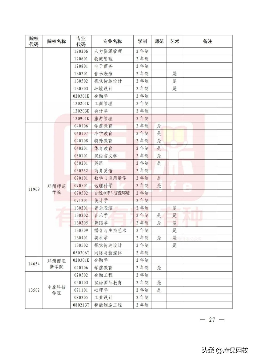 2023年河南护理专升本录取总人数,2023年河南专升本时间预测
