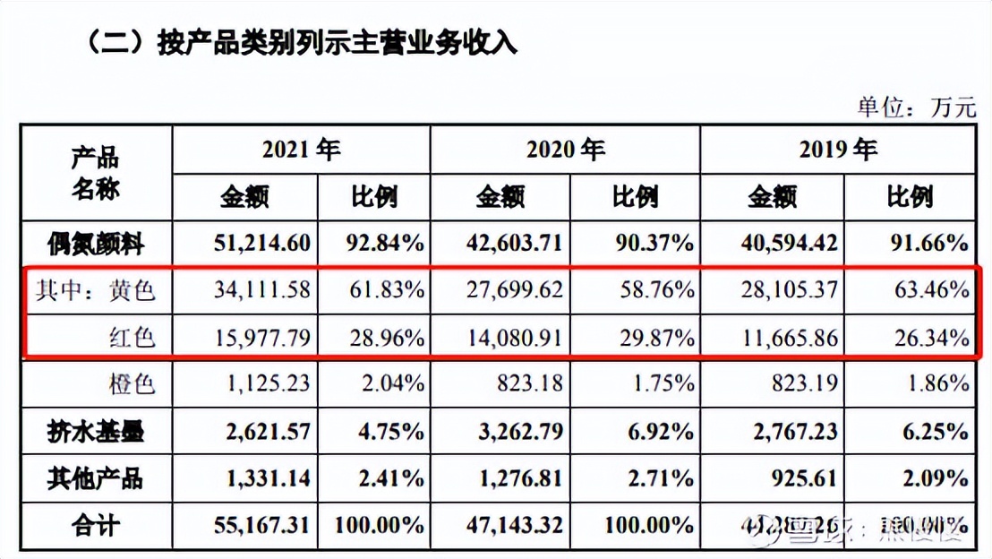 新股提示丛麟科技公布中签结果,联合化学值得申购吗雪球