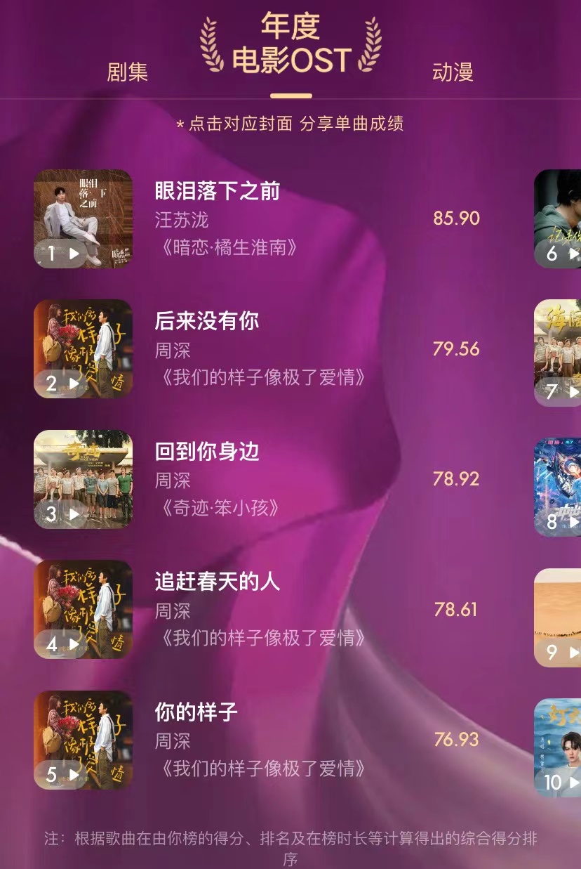 由你榜2020十大国风歌曲,由你榜2022年度盘点歌曲篇