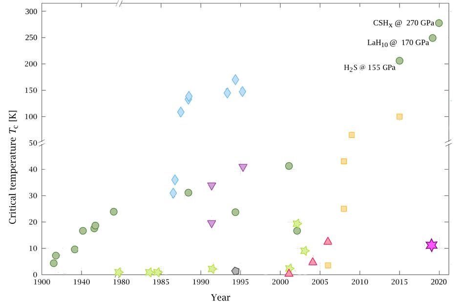 室温超导新成果多久被复现,中科院物理所回应21°c室温超导