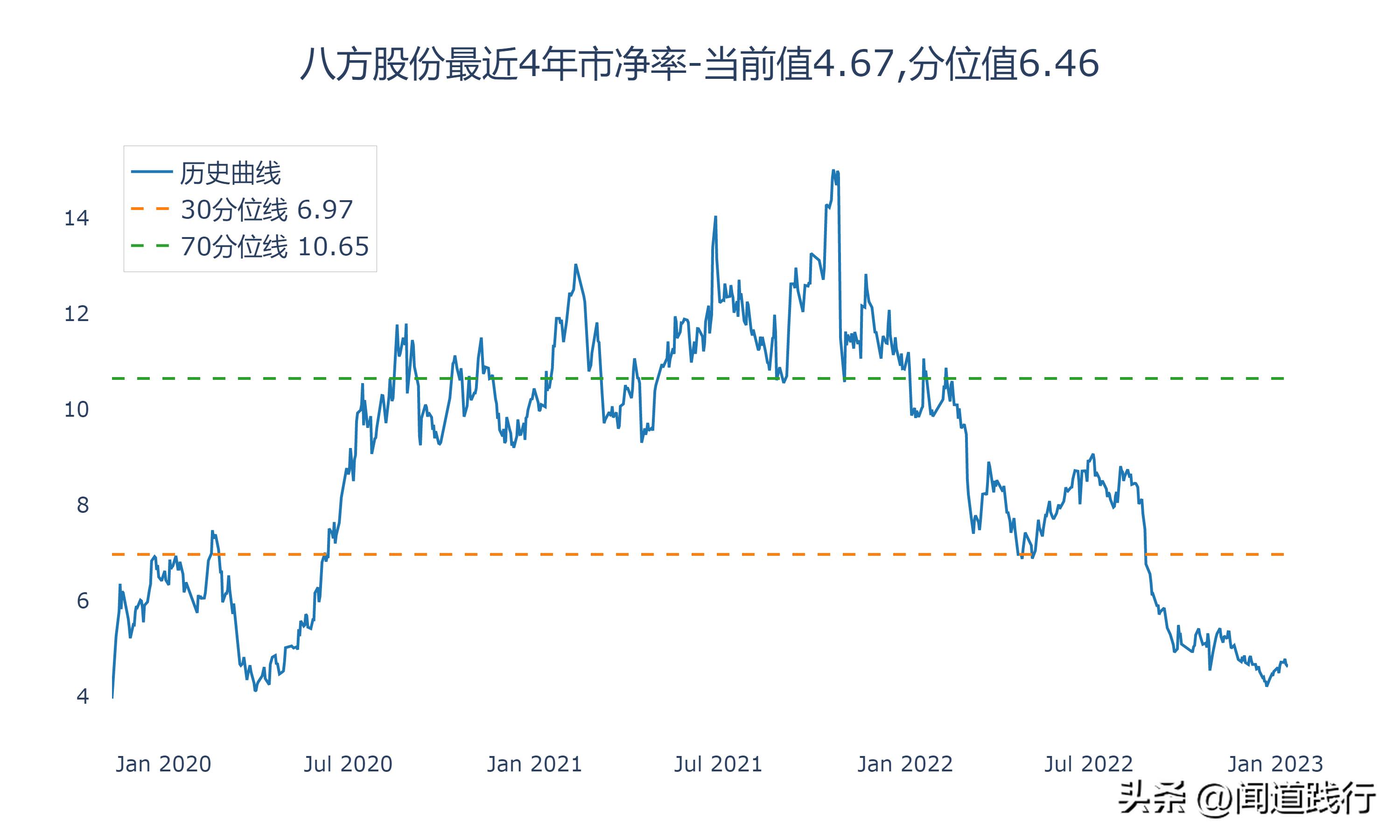 卧龙电驱1000亿市场,卧龙电机和大洋电机