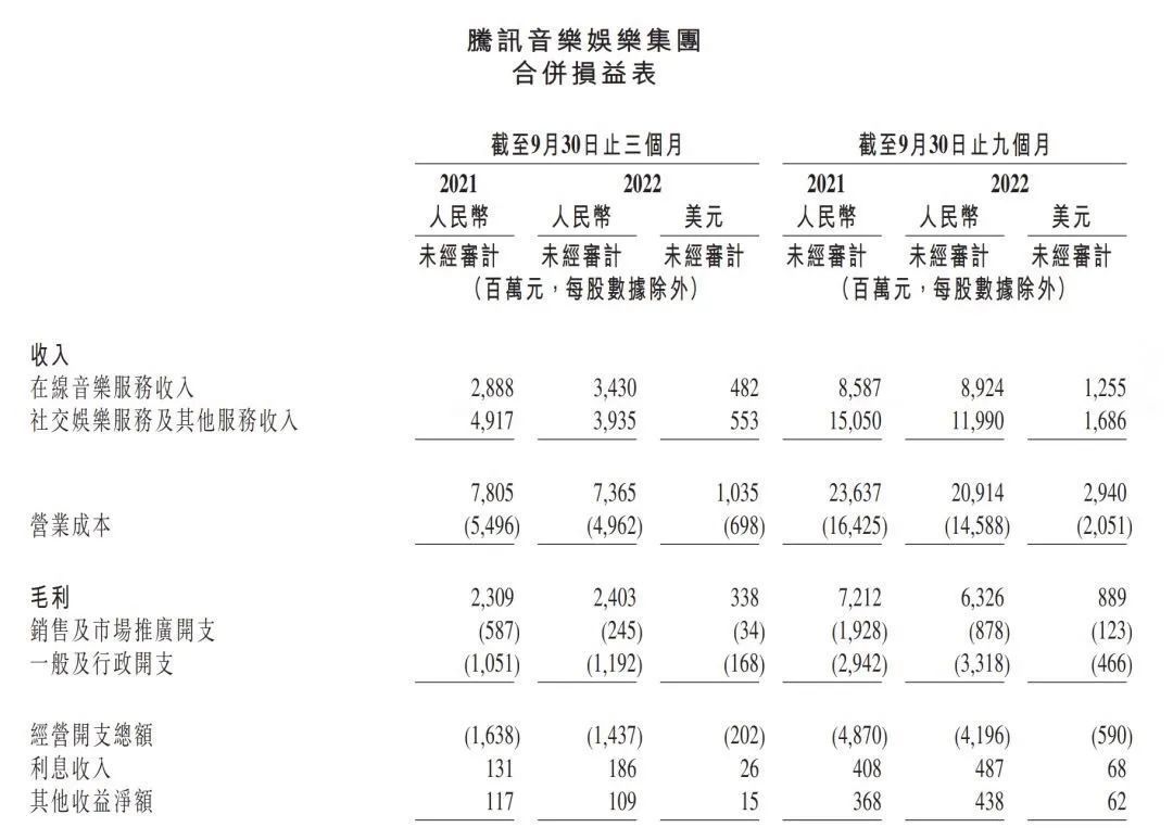 乐华再次冲刺港交所，“霉霉”巡演首日预售超200万张