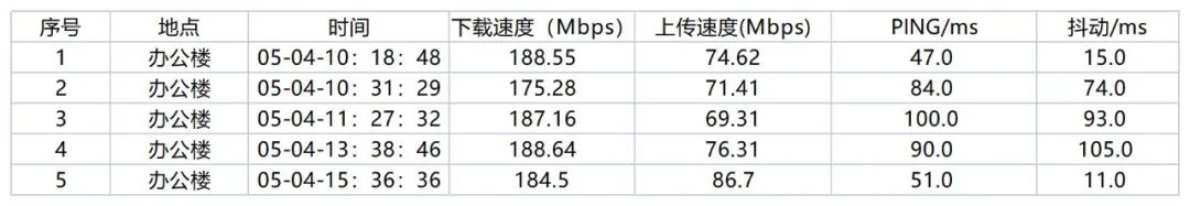 中兴随身wifi5和华为随身wifi3,中兴u50pro5g随身wifi1500g