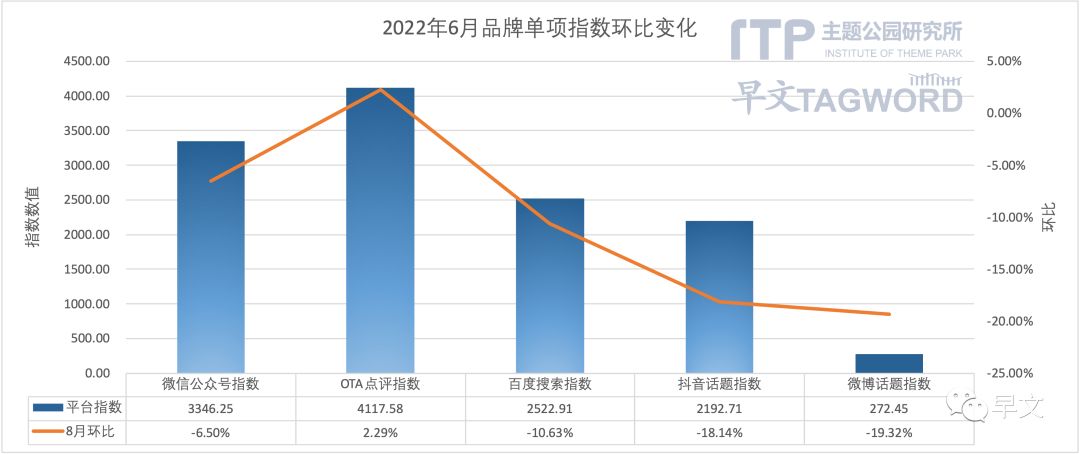 2022主题公园发展论坛高峰会,2022中国主题公园竞争力