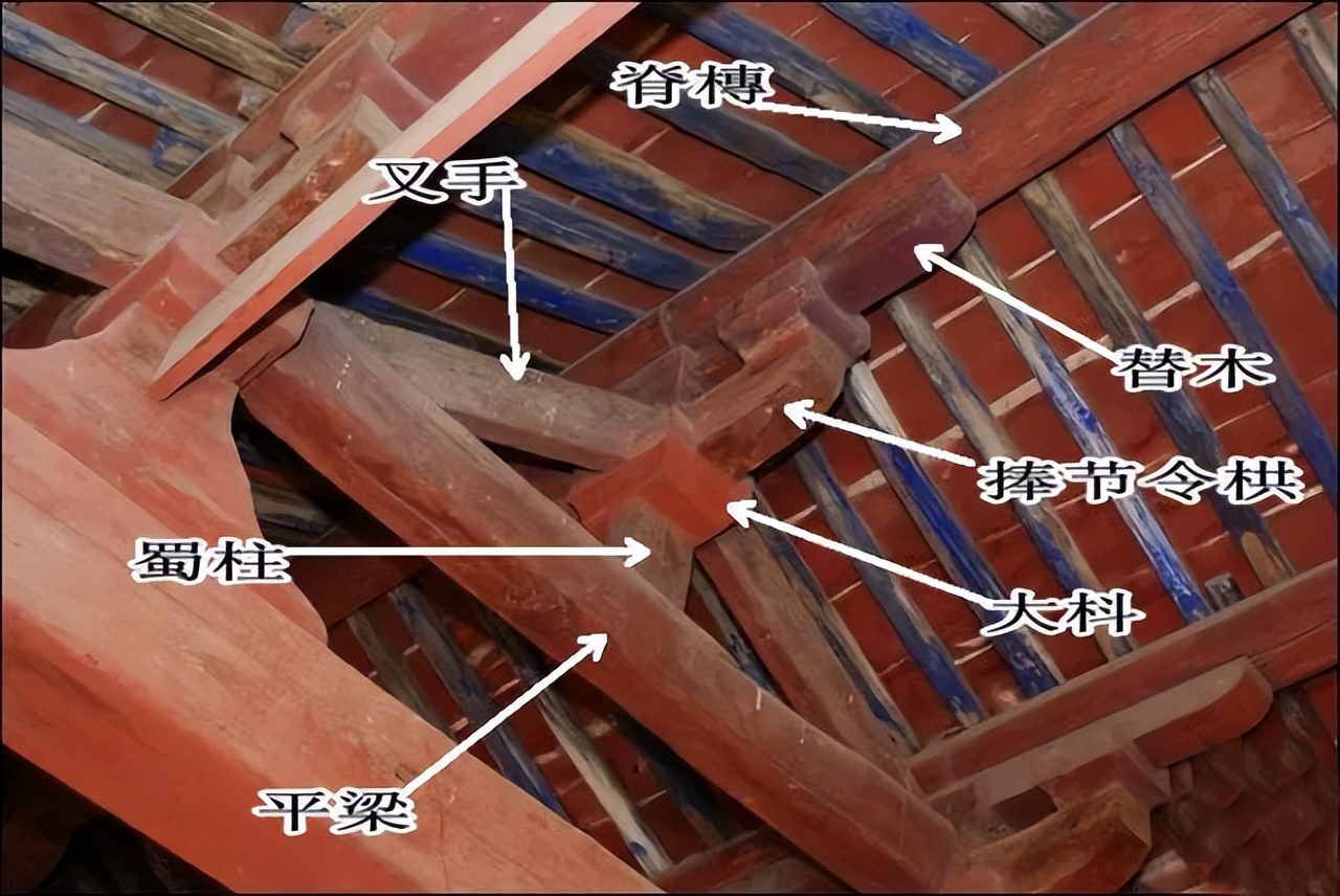 古建结构名称及图解,图释文字