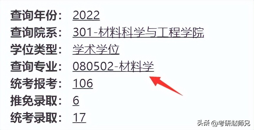 四川大学世界一流学科报录比汇总（化学、数学等）