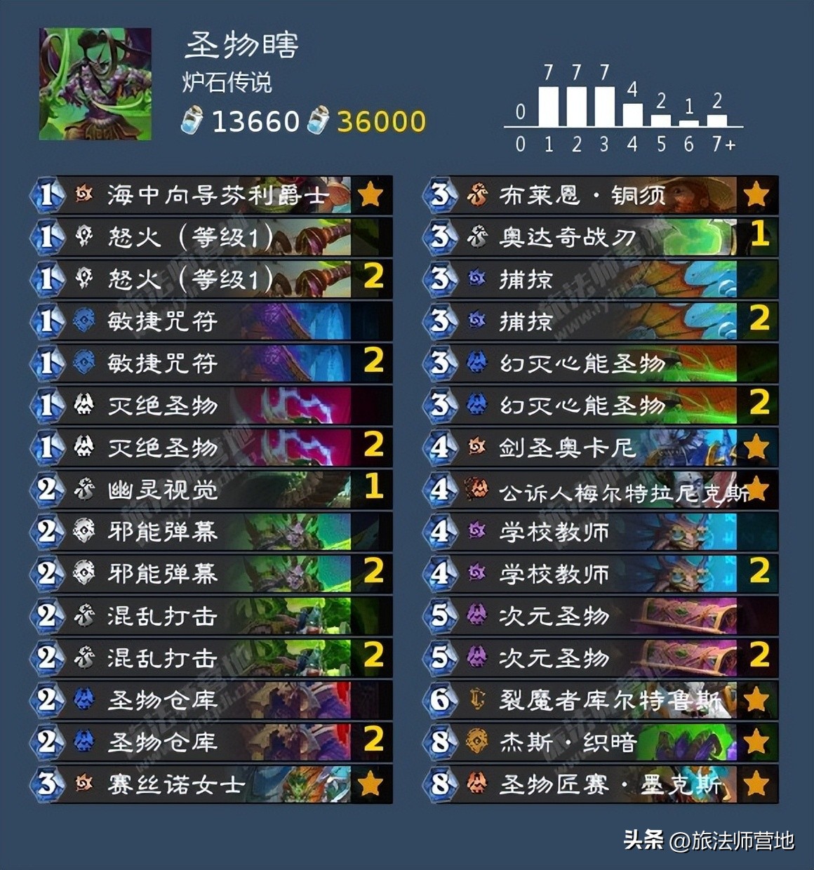 炉石传说一周标准高分卡组盘点20221114