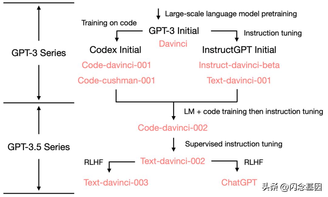 一篇关于chatgpt的论文,如何让chatgpt说话人性化一些