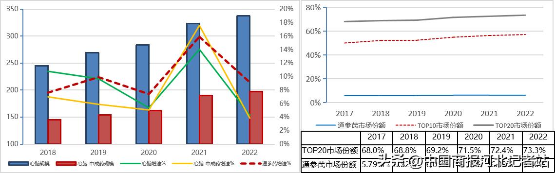 以岭药业在心脑血管药的地位,以岭药业心脑血管药