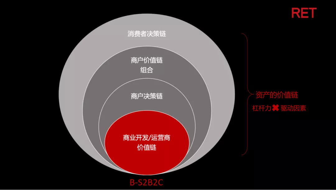 索珊:为什么谋划增长前,商场要先做好竞争力量化与价值链分析