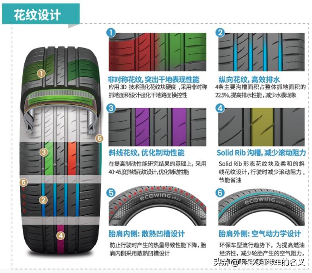 横滨优科豪马轮胎与邓禄普对比,优科豪马dbv552和邓禄普lm705区别